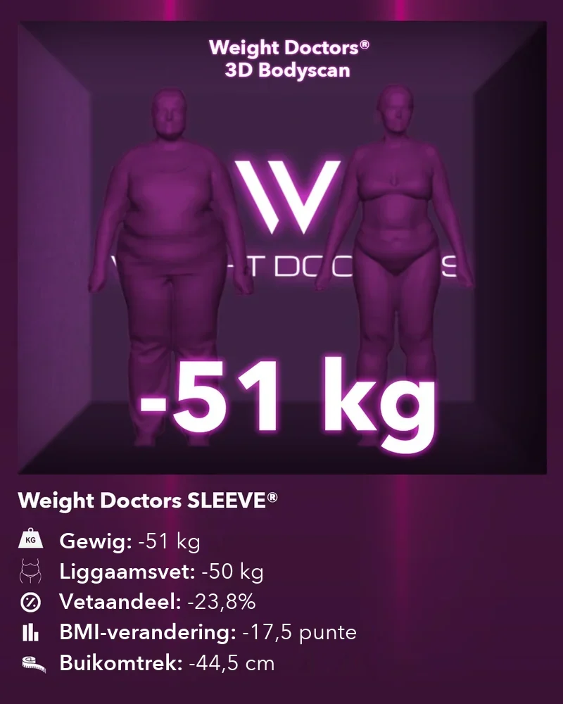 Weight Doctors® 3D Bodyscan voor en ná: minus 51 kg met Weight Doctors SLEEVE®, liggaamsvet minus 50 kg