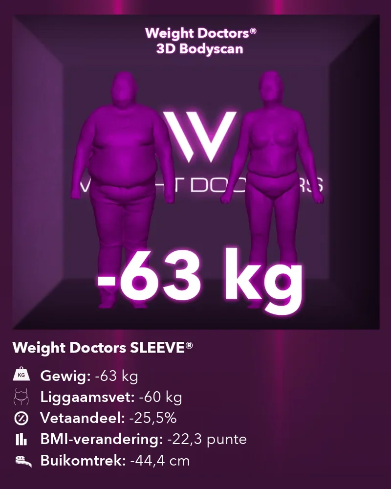 Weight Doctors® 3D Bodyscan voor en ná: minus 63 kg met Weight Doctors SLEEVE®, liggaamsvet minus 60 kg