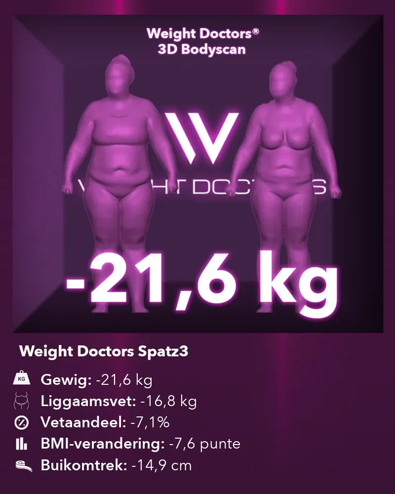 Weight Doctors® 3D Bodyscan voor en ná: minus 21,6 kg met die Spatz3-maagballon, liggaamsvet minus 16,8 kg