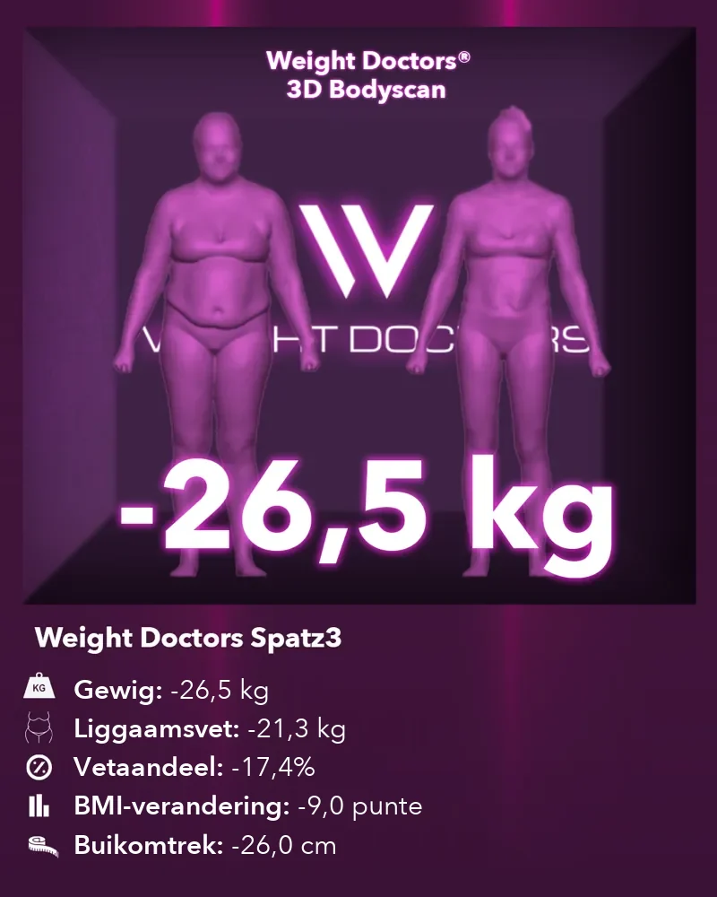 Weight Doctors® 3D Bodyscan voor en ná: minus 26,5 kg met die Spatz3-maagballon, liggaamsvet minus 21,3 kg