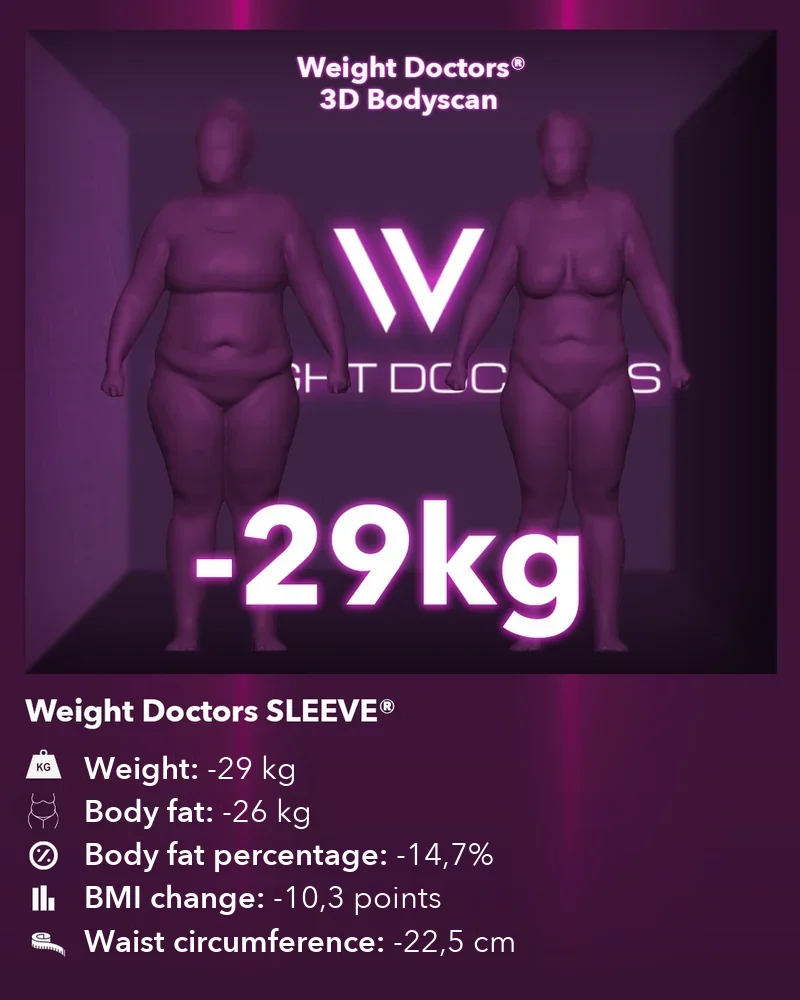 Weight Doctors® 3D Bodyscan before and after: minus 29 kg with Weight Doctors SLEEVE®, body fat minus 26 kg