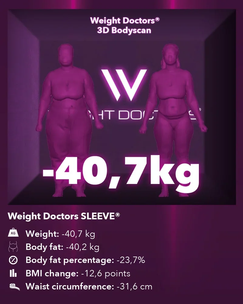 Weight Doctors® 3D Bodyscan before and after: minus 40.7 kg with Weight Doctors SLEEVE®, body fat minus 40.2 kg