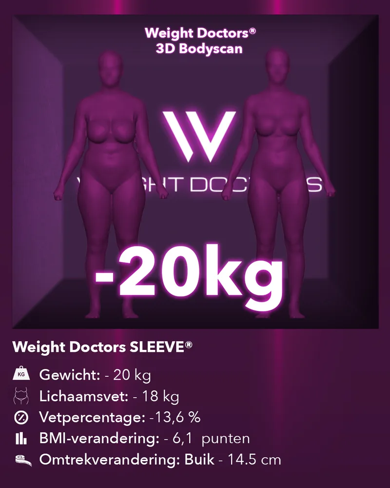 Weight Doctors® 3D-bodyscan voor en na: min 20 kg met Weight Doctors SLEEVE®, lichaamsvet min 18 kg