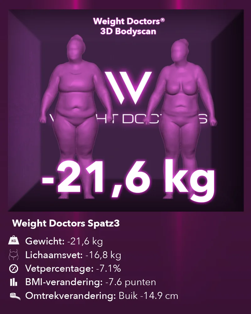 Weight Doctors® 3D Bodyscan voor en na: min 21,6 kg met de Spatz3-maagballon, lichaamsvet min 16,8 kg