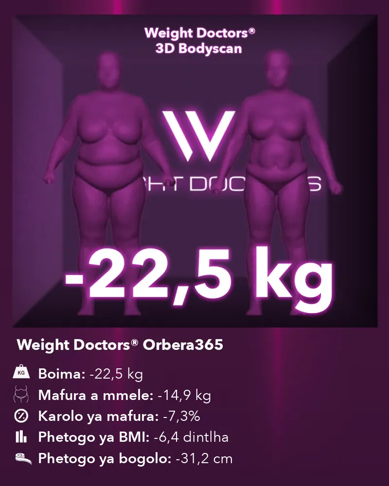 Weight Doctors® 3D Bodyscan pele le morago: boima bo fokotsegile ka 22.5 kg ka baluni ya mpa ya Orbera365, mafura a mmele a fokotsegile ka 14.9 kg