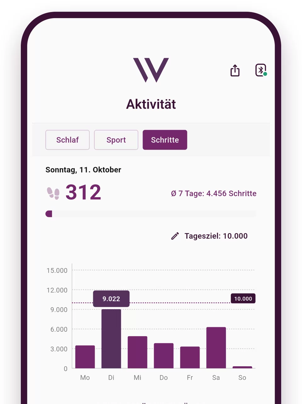 I-Weight Doctors® App: izinyathelo zesonto njengeshadi lamabha elinomgomo wosuku