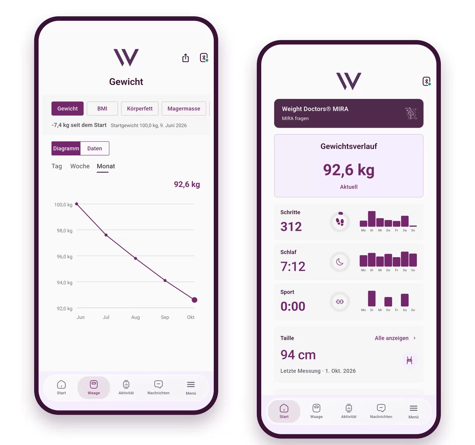I-Weight Doctors® App: umlando wesisindo ekubukeni kwenyanga nekhasi lasekhaya elinesisindo, izinyathelo, ukulala nezemidlalo